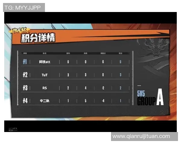 上海篮球队以60分领跑精英赛积分榜展现强劲实力与竞争优势